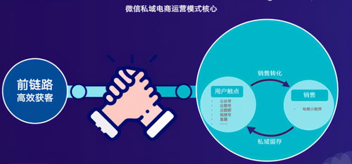 私域電商運營的核心 結(jié)合信息網(wǎng)絡(luò)經(jīng)營游戲產(chǎn)品的戰(zhàn)略解析