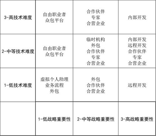 駕馭外包 硬件產(chǎn)品開發(fā)與檔案服務(wù)的成功五要素與實(shí)施地圖