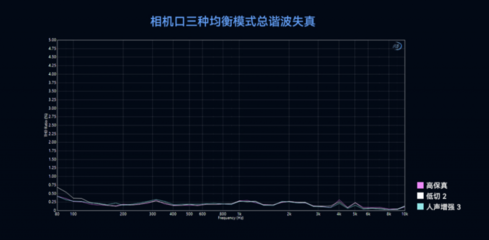 國家級聲學機構認證背書--LARKMAX2 讓專業(yè)無線錄音再上新臺階